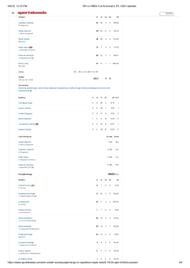 RR vs PBKS 2025 scorecard.